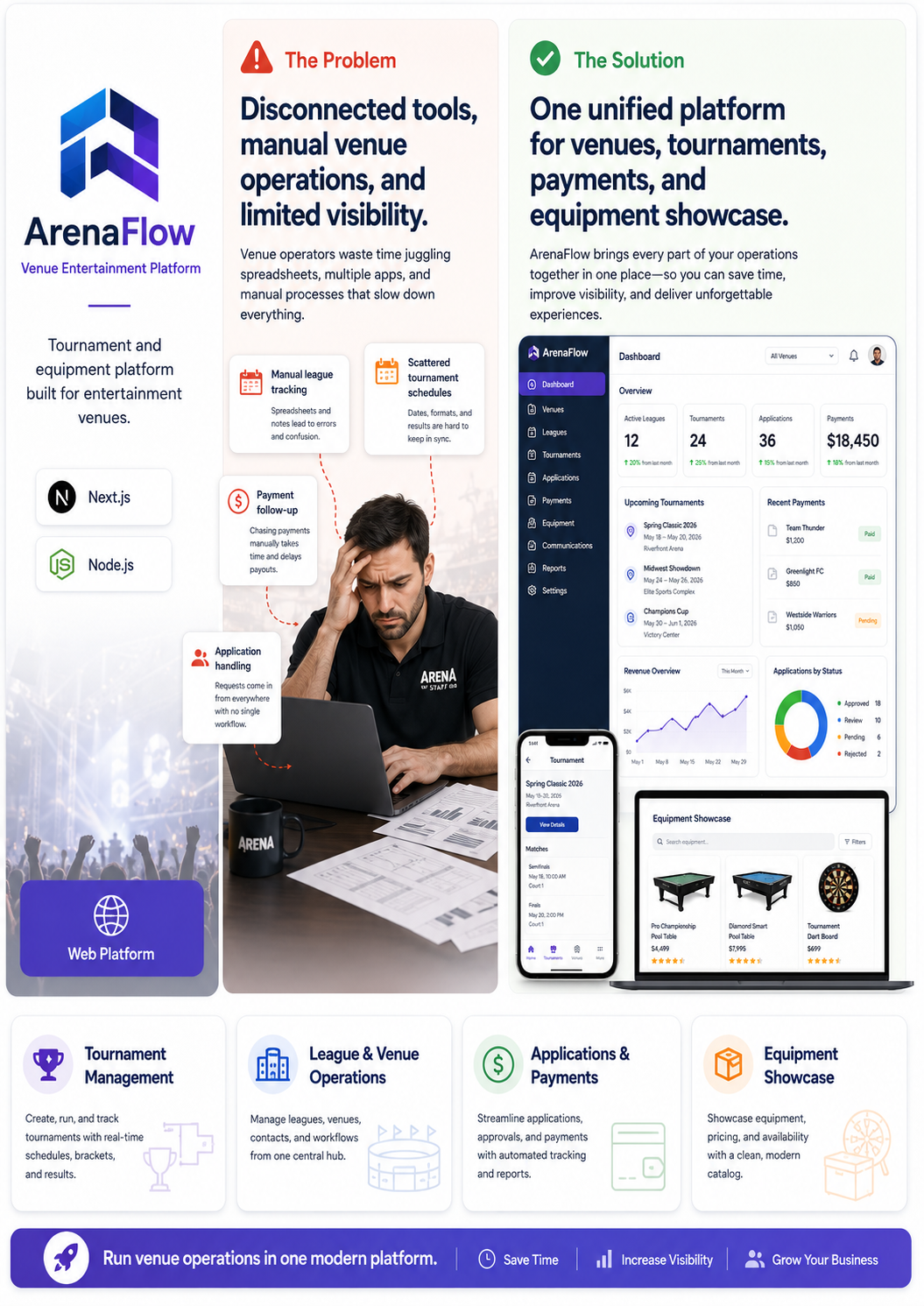ArenaFlow — Venue Entertainment Platform