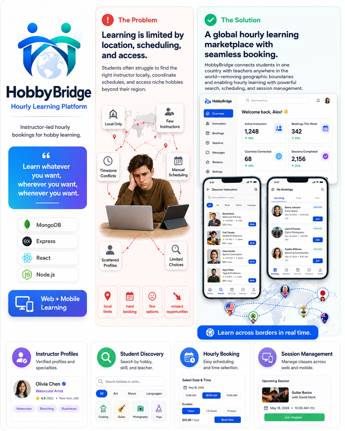 HobbyBridge — Hourly Learning Platform
