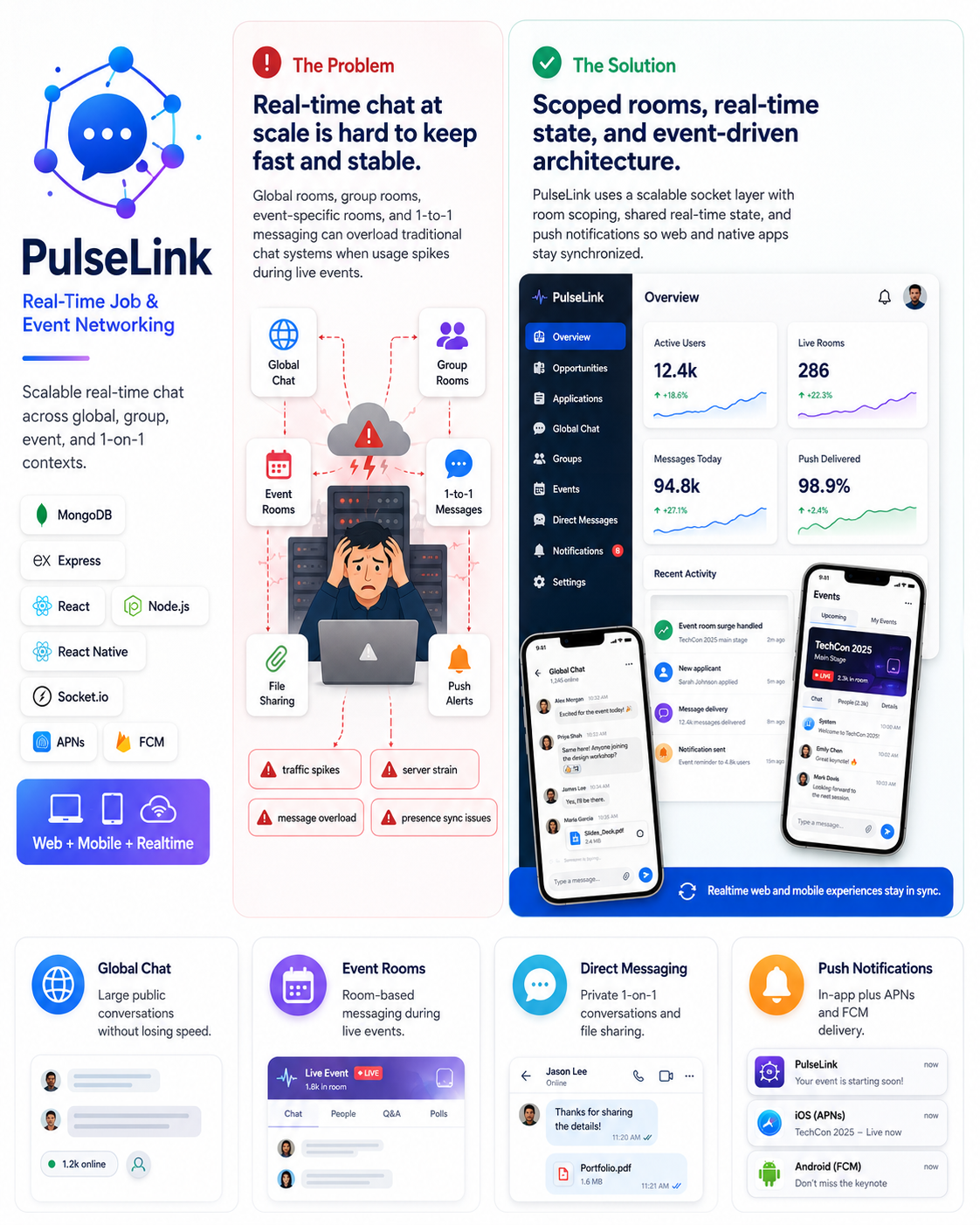 PulseLink — Real-Time Job & Event Networking
