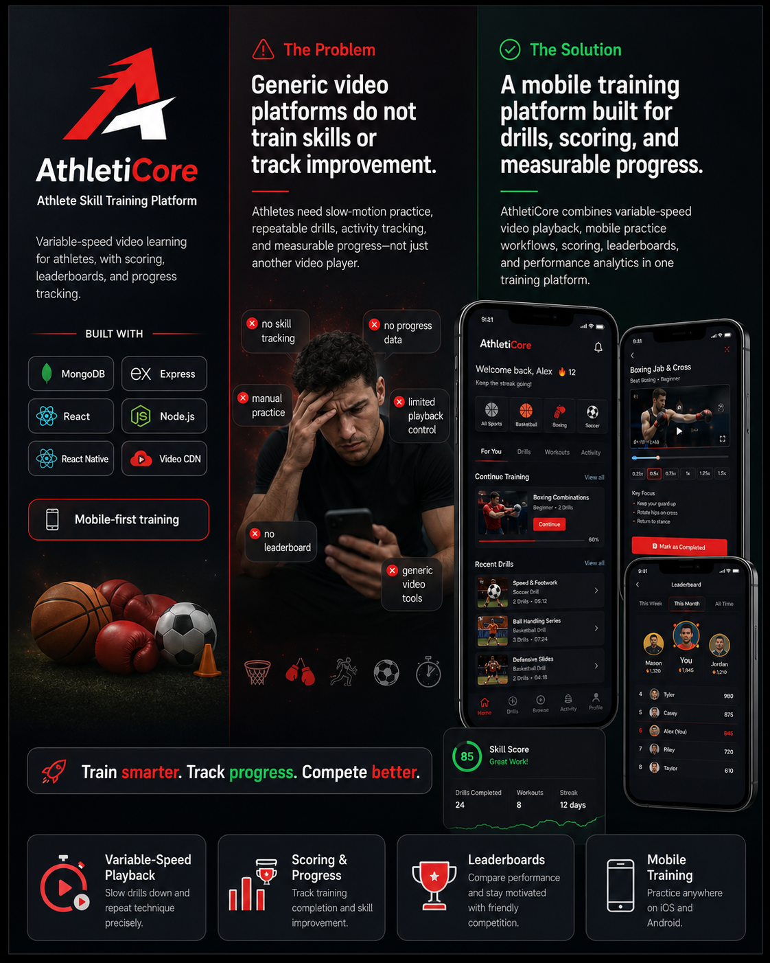 AthletiCore — Athlete Skill Training Platform