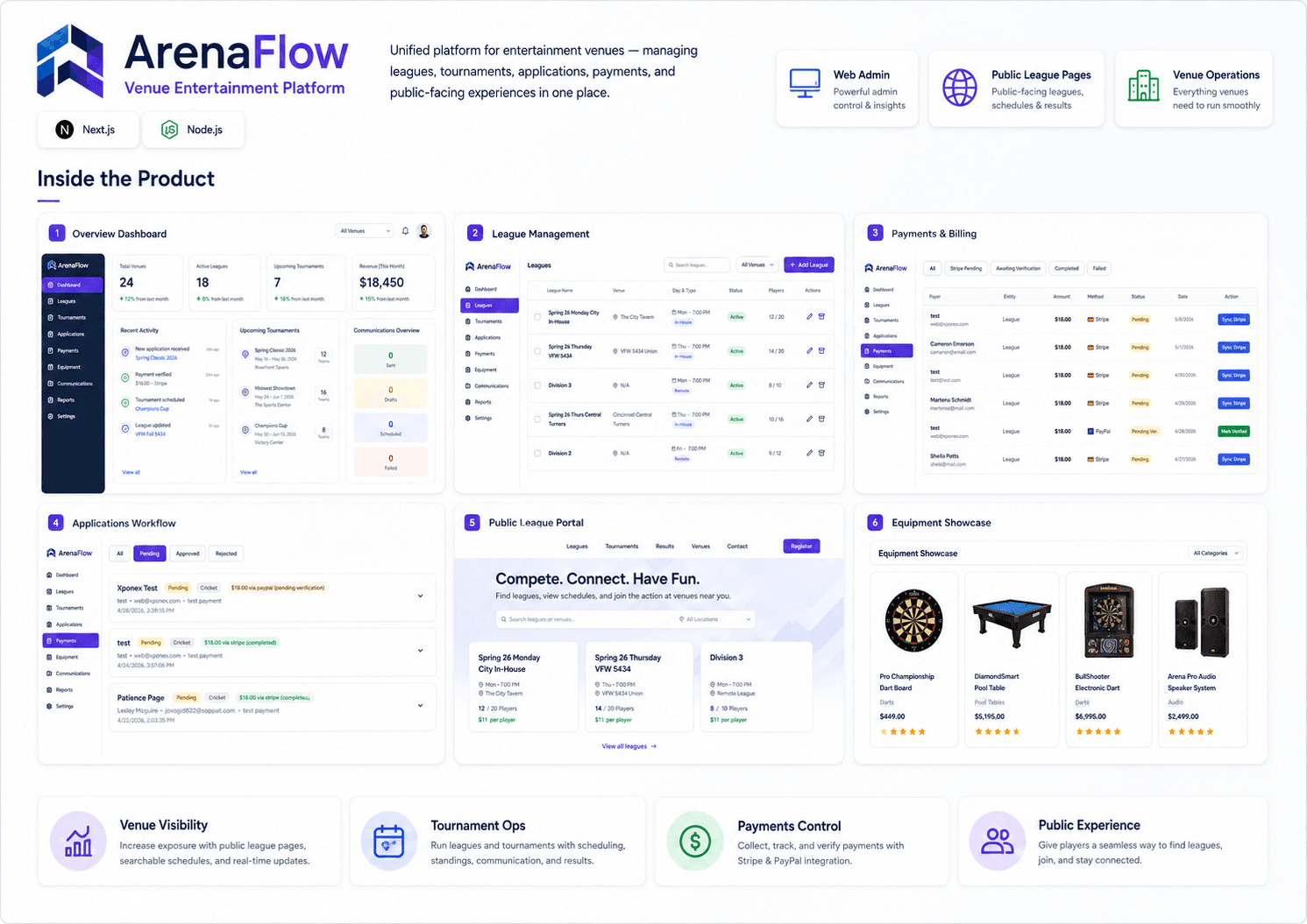 ArenaFlow — Venue Entertainment Platform — detail preview
