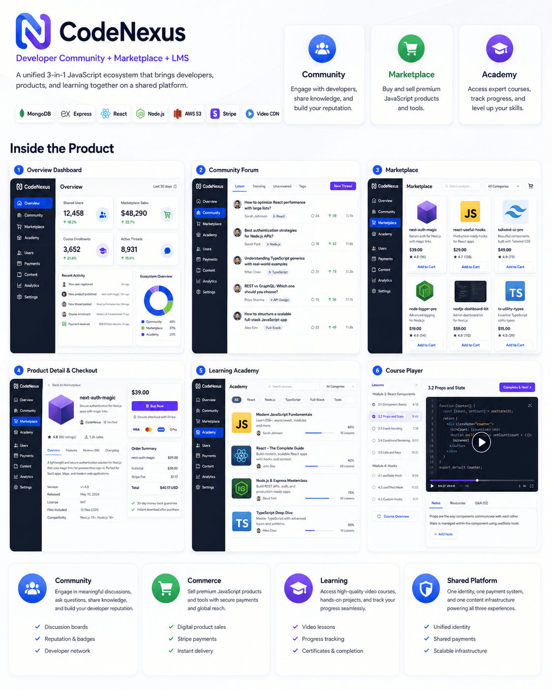 CodeNexus — 3-in-1 JavaScript Ecosystem Platform — detail preview