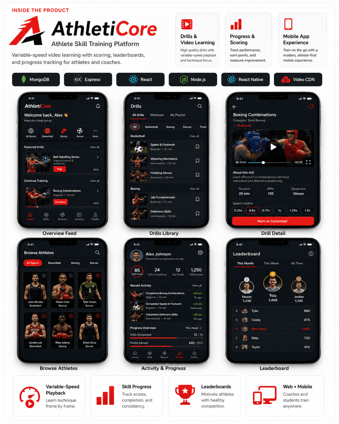 AthletiCore — Athlete Skill Training Platform — detail preview
